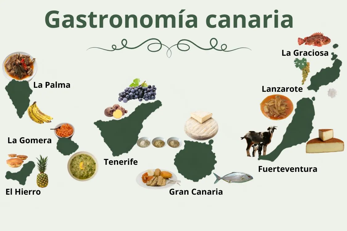 Infografía sobre la gastronomía canaria con productos representativos sobre el mapa de las Islas Canarias.
